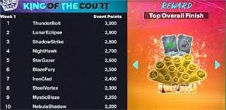 建造联盟的男人 8090《梦幻启航》海贼团首脑